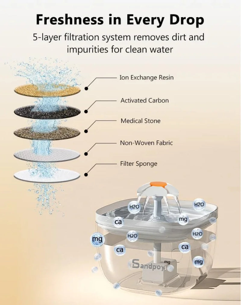 Automatic Cat Feeder & Water Fountain Set | Battery/Wired for Cats & Small Dogs